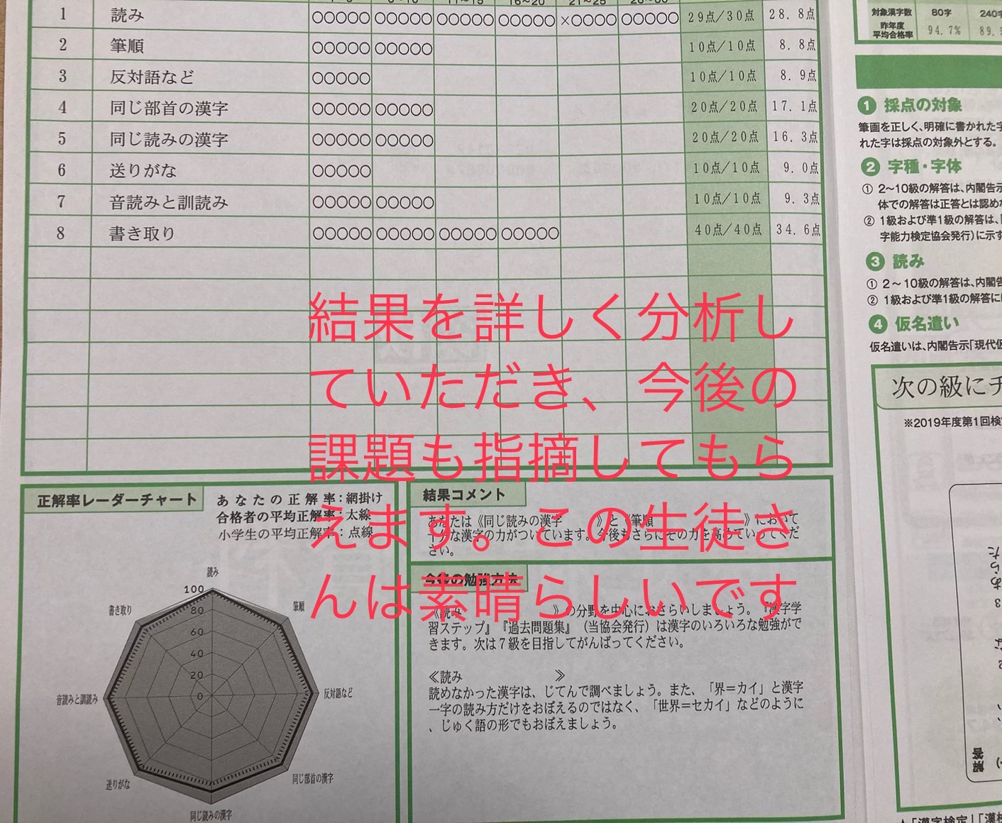 漢検合格　おめでとう!!