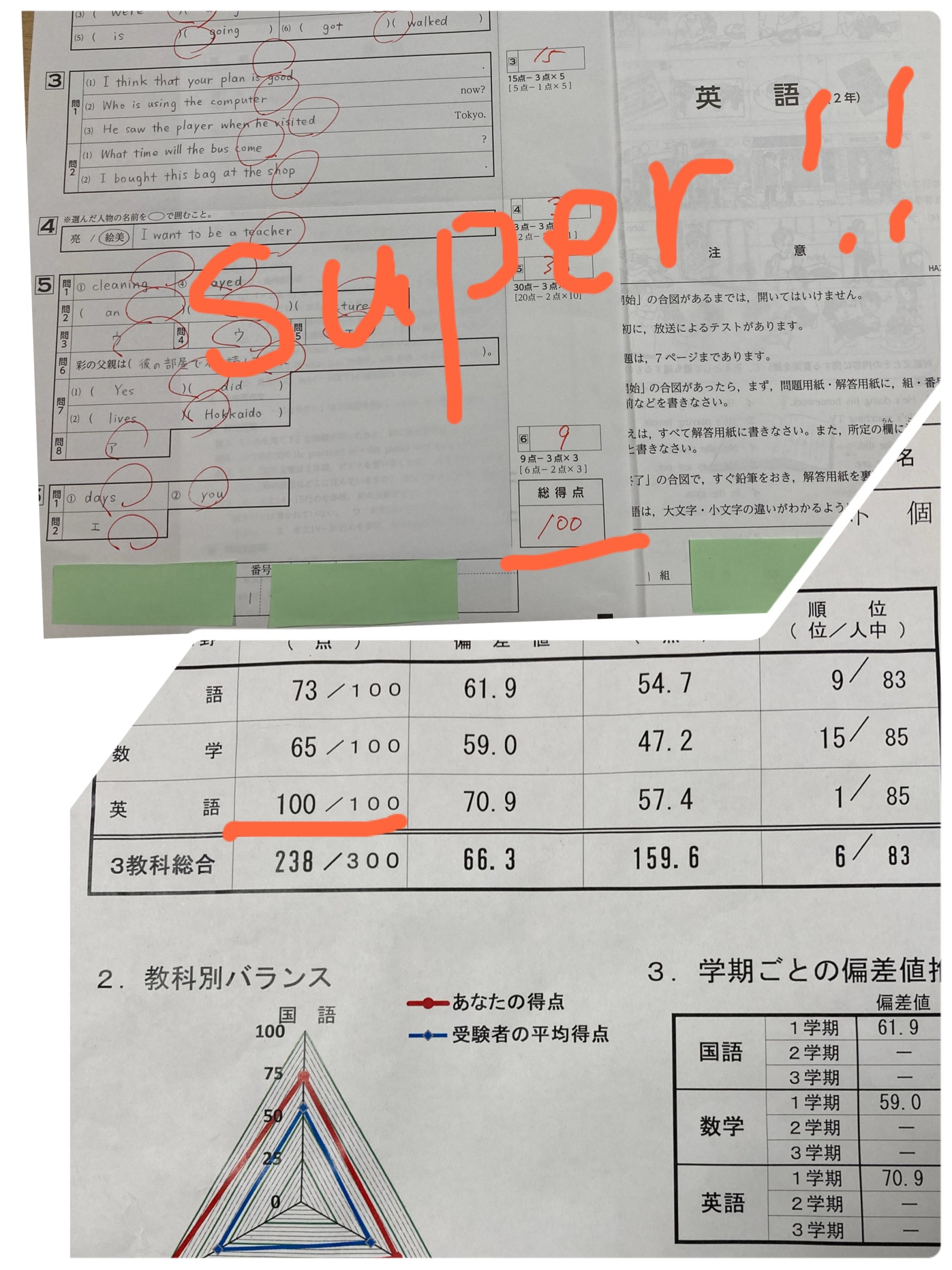 中学生で英語テスト100点取るなんて凄すぎて・・(*ﾉωﾉ)